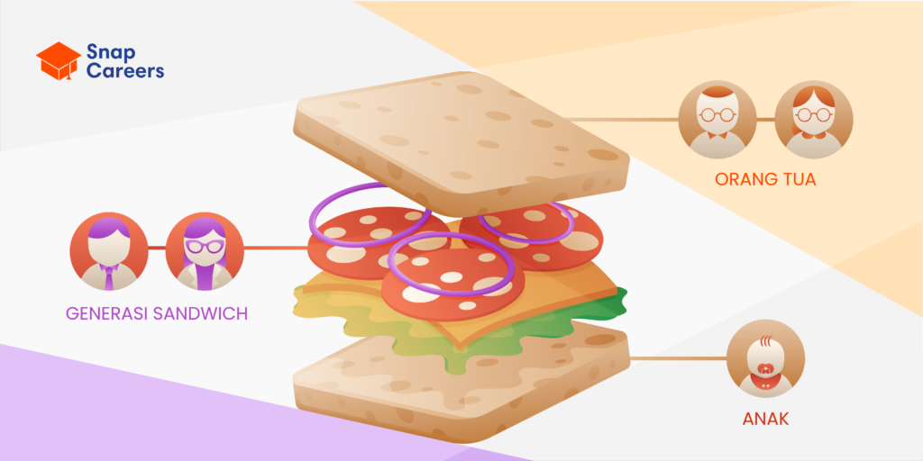 Mengenal Sandwich Generation, Apakah Kamu Salah Satunya?