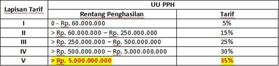 gambar artikel 2