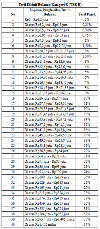 gambar artikel 4